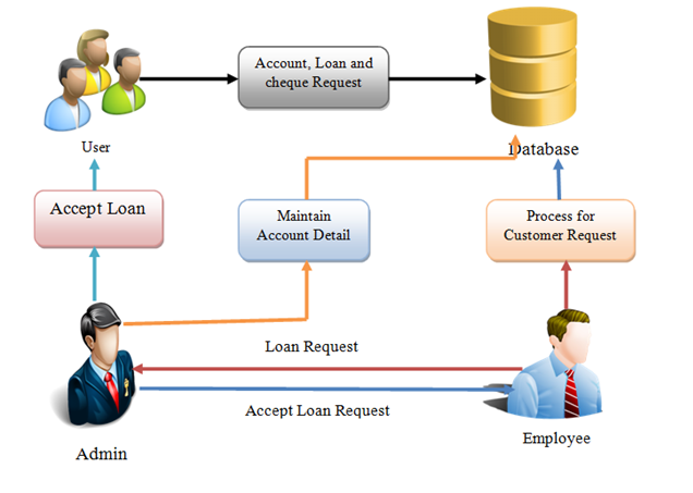 CLICK POINT- Secure Process Monitoring In Cooperative Bank Using Click Point